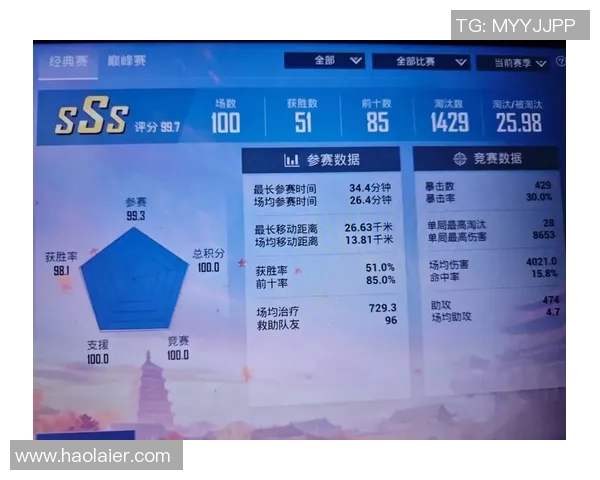 和平精英个人能力排行榜揭晓V5战队强势领跑前十名